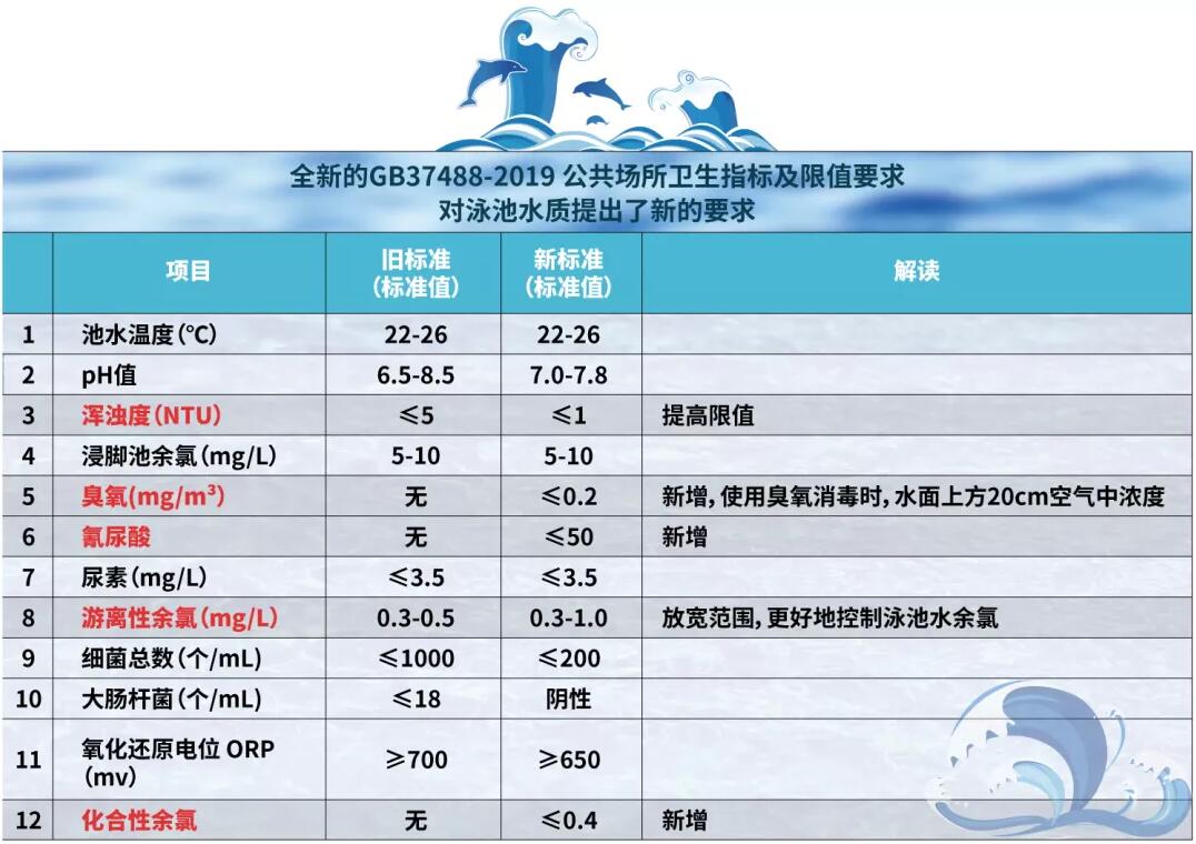 游泳池水質(zhì)標準,瑞地格樂亞克力游泳池