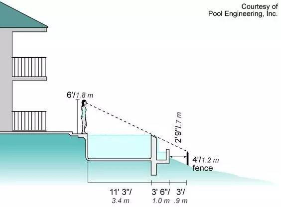 無邊泳池的設計1,深圳市他拍檔科技有限公司