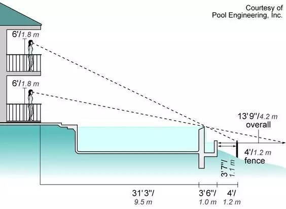 無邊泳池的設計2,深圳市他拍檔科技有限公司
