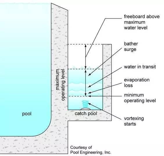無邊泳池的設計3,深圳市他拍檔科技有限公司
